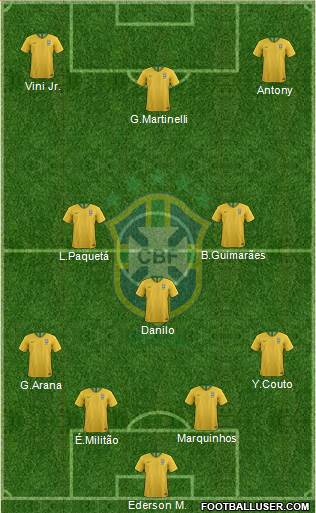 Brazil Formation 2022