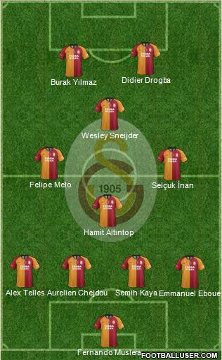 Galatasaray SK Formation 2022