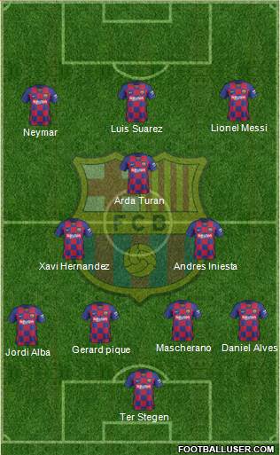 F.C. Barcelona Formation 2022