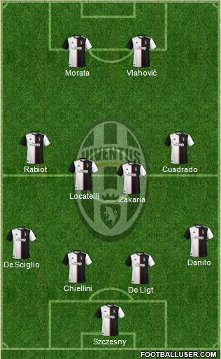 Juventus Formation 2022