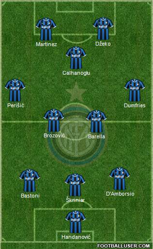 F.C. Internazionale Formation 2022