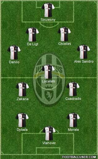 Juventus Formation 2022