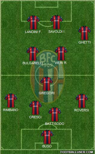 Bologna Formation 2022