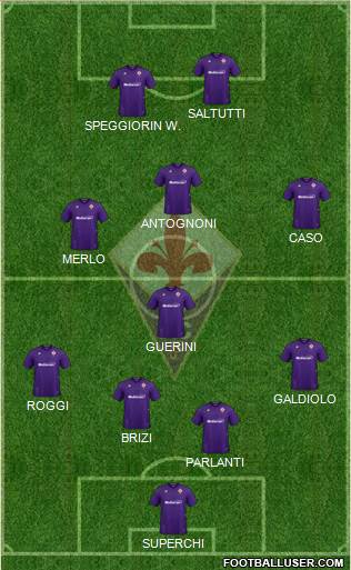 Fiorentina Formation 2022