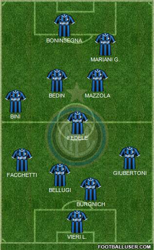 F.C. Internazionale Formation 2022
