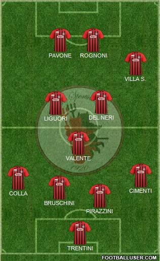 Foggia 4-3-3 football formation