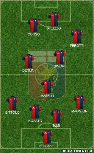 Genoa Formation 2022