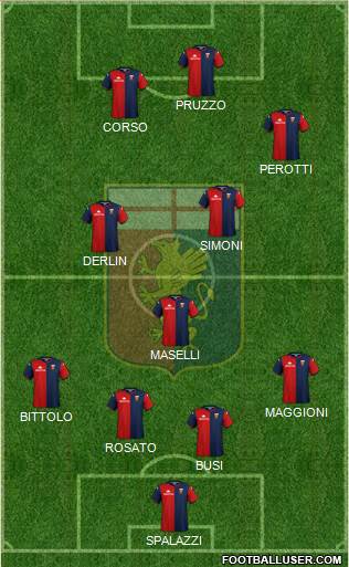 Genoa football formation