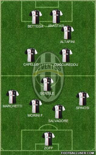 Juventus Formation 2022