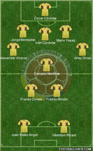 Colombia Formation 2022