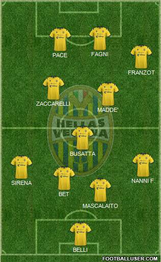 Hellas Verona football formation