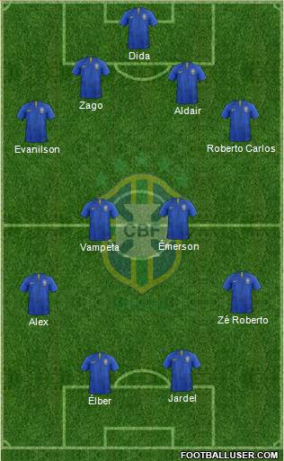 Brazil Formation 2022