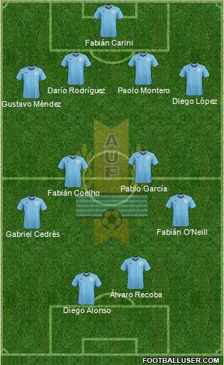 Uruguay Formation 2022