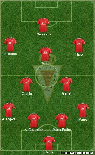 Real Murcia C.F., S.A.D. Formation 2022