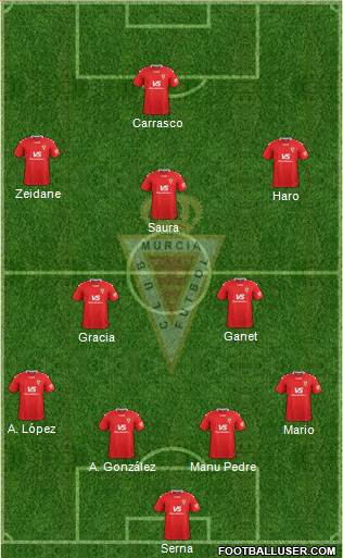 Real Murcia C.F., S.A.D. football formation