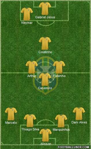 Brazil Formation 2022