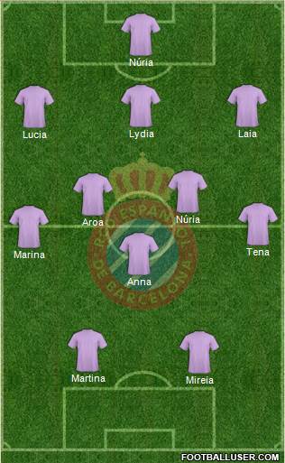 R.C.D. Espanyol de Barcelona S.A.D. Formation 2022