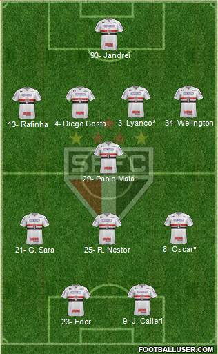 São Paulo FC Formation 2022