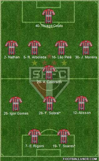 São Paulo FC Formation 2022