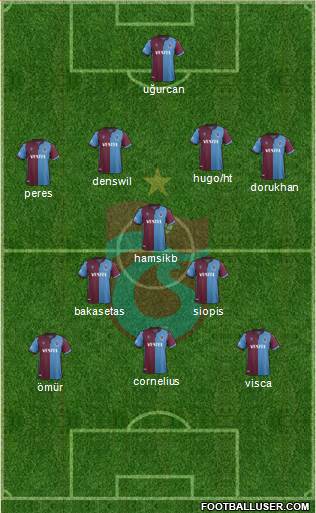 Trabzonspor Formation 2022