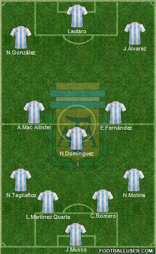Argentina Formation 2022