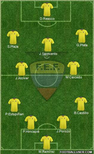 Ecuador Formation 2022