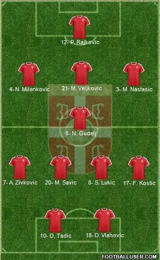 Serbia Formation 2022