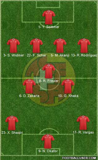 Switzerland Formation 2022