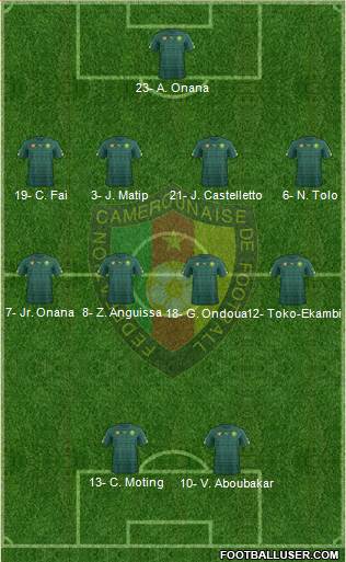 Cameroon Formation 2022