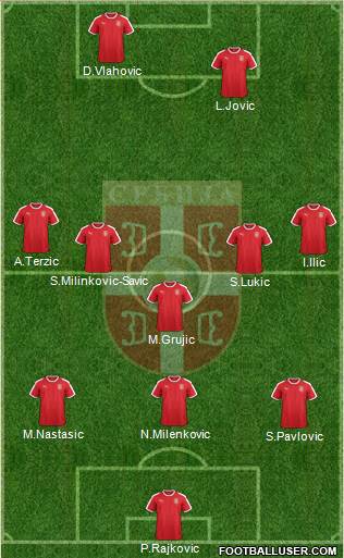 Serbia Formation 2022