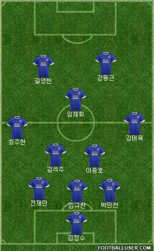 Bangor City 4-4-2 football formation