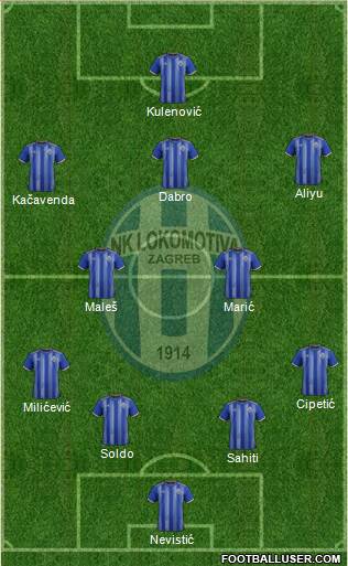NK Lokomotiva Formation 2022