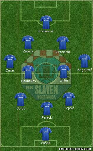 NK Slaven Belupo Formation 2022