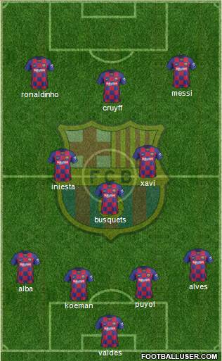 F.C. Barcelona Formation 2022