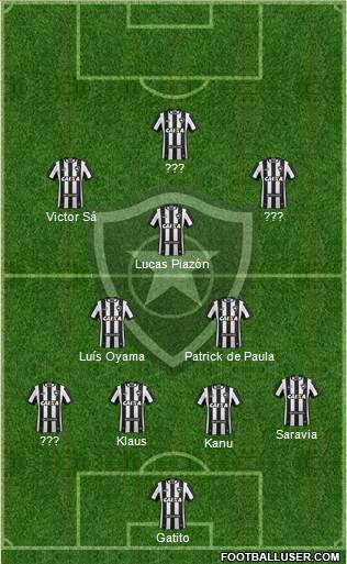 Botafogo FR Formation 2022