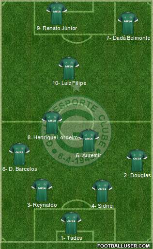 Goiás EC Formation 2022