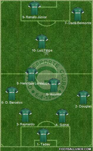 Goiás EC 4-3-3 football formation