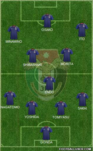 Japan 4-3-3 football formation