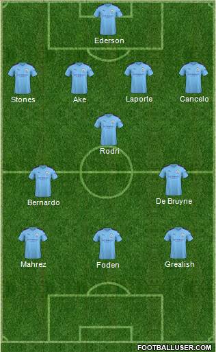 Manchester City Formation 2022