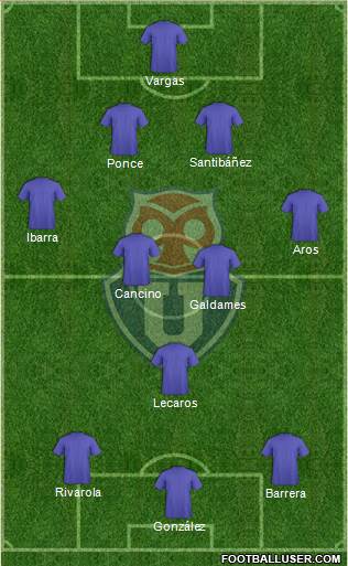 CF Universidad de Chile Formation 2022