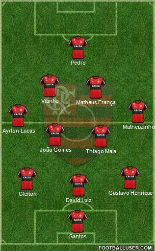 CR Flamengo Formation 2022