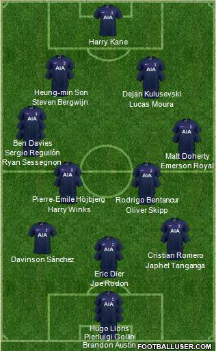 Tottenham Hotspur Formation 2022