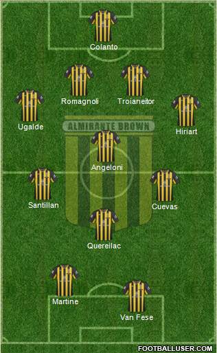 Almirante Brown Formation 2022