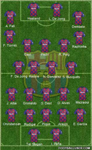F.C. Barcelona Formation 2022