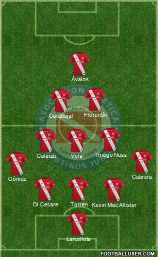 Argentinos Juniors Formation 2022