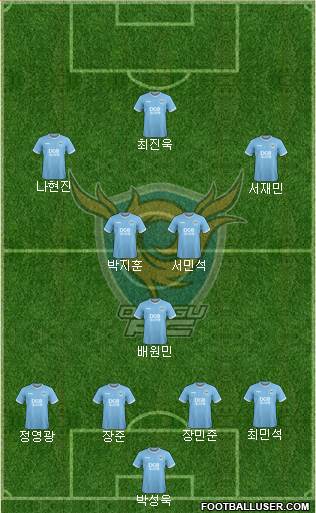 Daegu FC Formation 2022