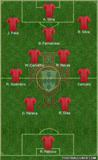 Portugal Formation 2022