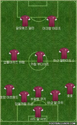Qatar Formation 2022