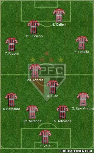 São Paulo FC Formation 2022