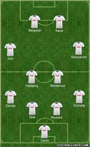 Tottenham Hotspur Formation 2022
